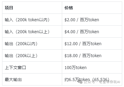 Gemini 3.1 Pro API 价格表