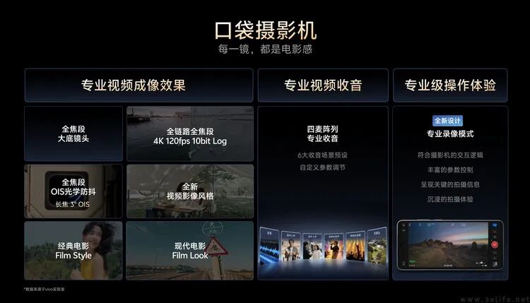 口袋摄影机功能全景