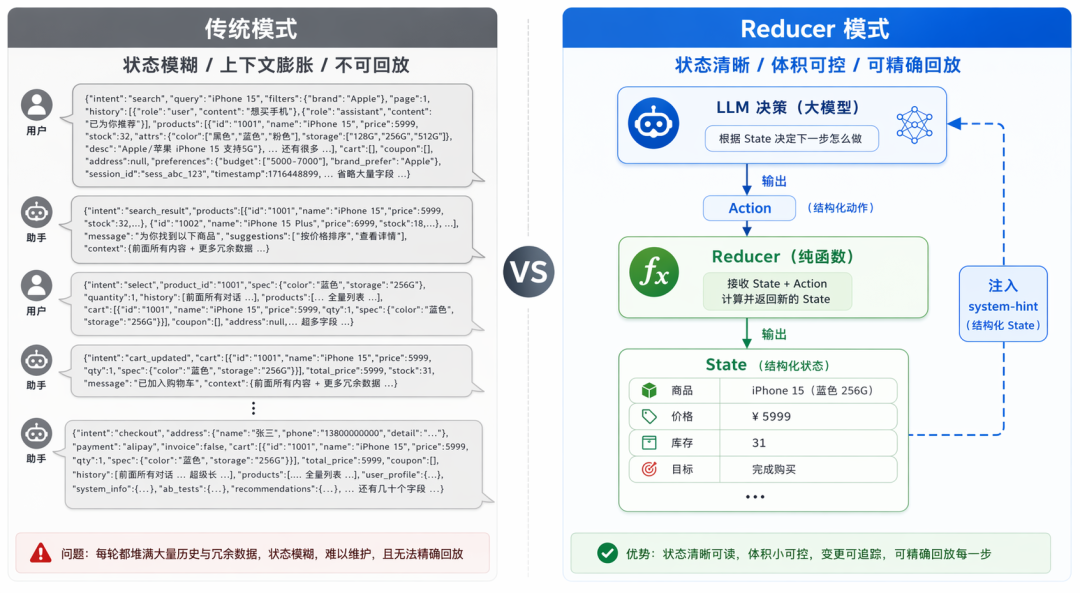 Reducer 模式与传统上下文管理对比