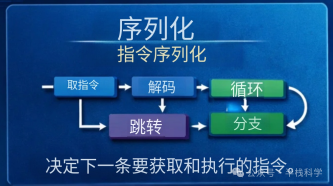 指令序列化流程图