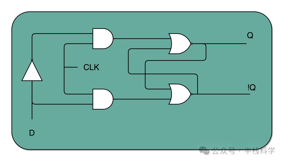 D型触发器电路图