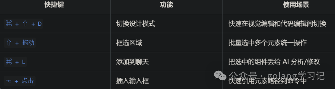 设计模式相关快捷键