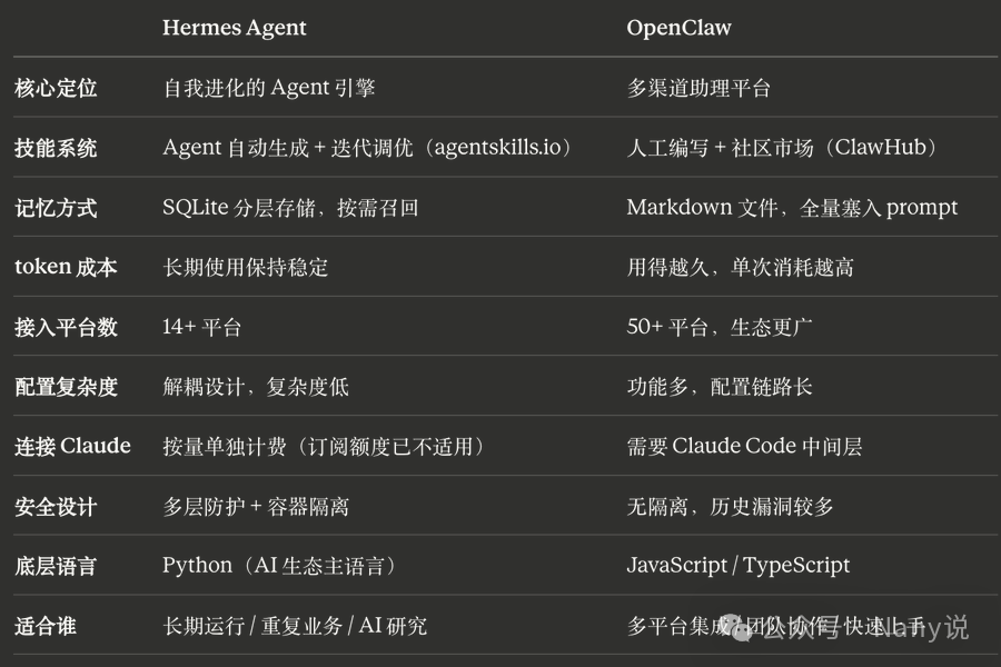 Hermes Agent 实操指南：开源 AI 数字员工的部署、成本与安全 - 图片 - 5