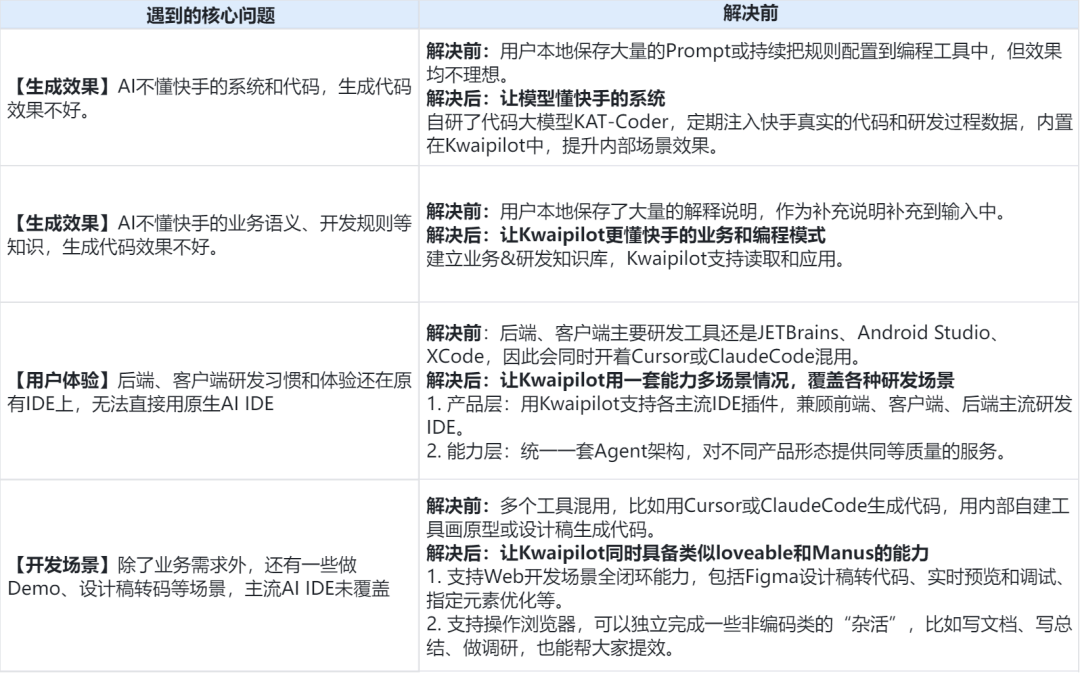 Kwaipilot核心问题解决表
