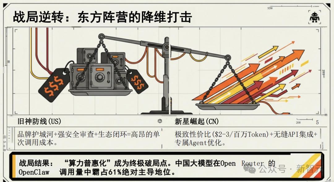 中美AI代理竞争态势对比图