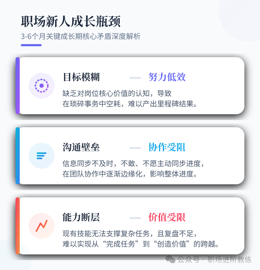 职场新人成长瓶颈分析图