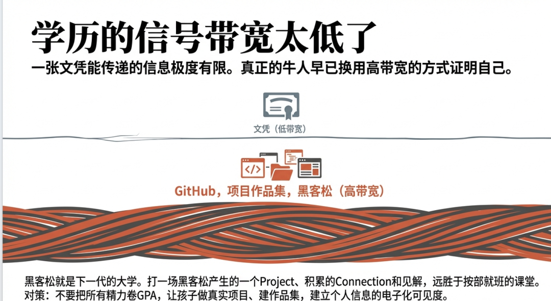 学历信号带宽对比图