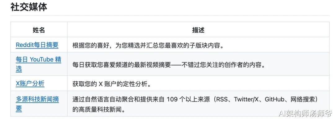 社交媒体信息自动化案例列表