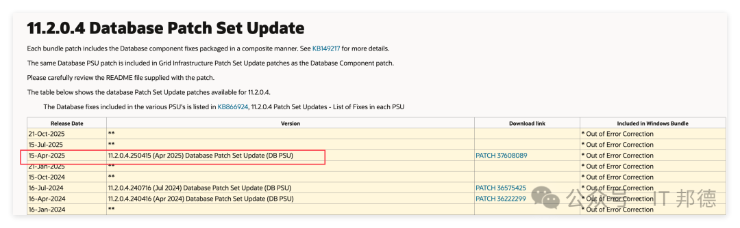 Oracle 11.2.0.4 数据库补丁集更新信息表