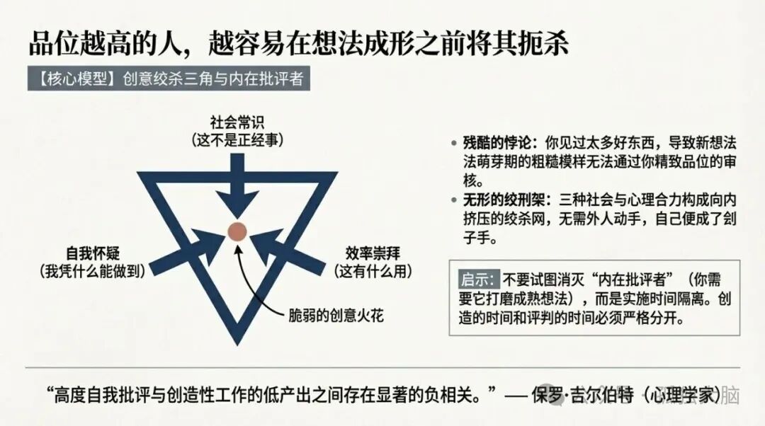 创意绞杀三角与内在批评者模型图