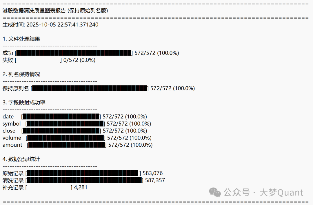 港股数据清洗质量报告
