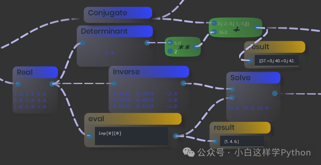 Ryven 矩阵运算节点流程:Conjugate、Determinant、Inverse、Solve