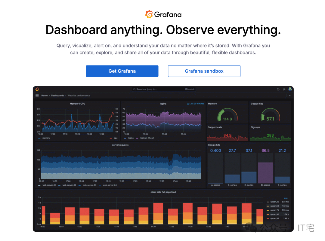 Grafana监控仪表盘
