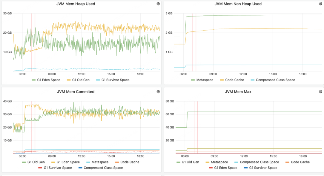 JVM堆内存与非堆内存使用情况