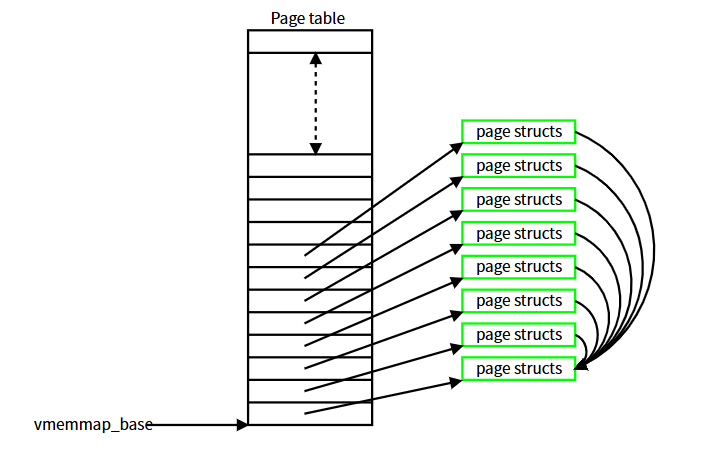 复合页的页结构紧凑表示示意图