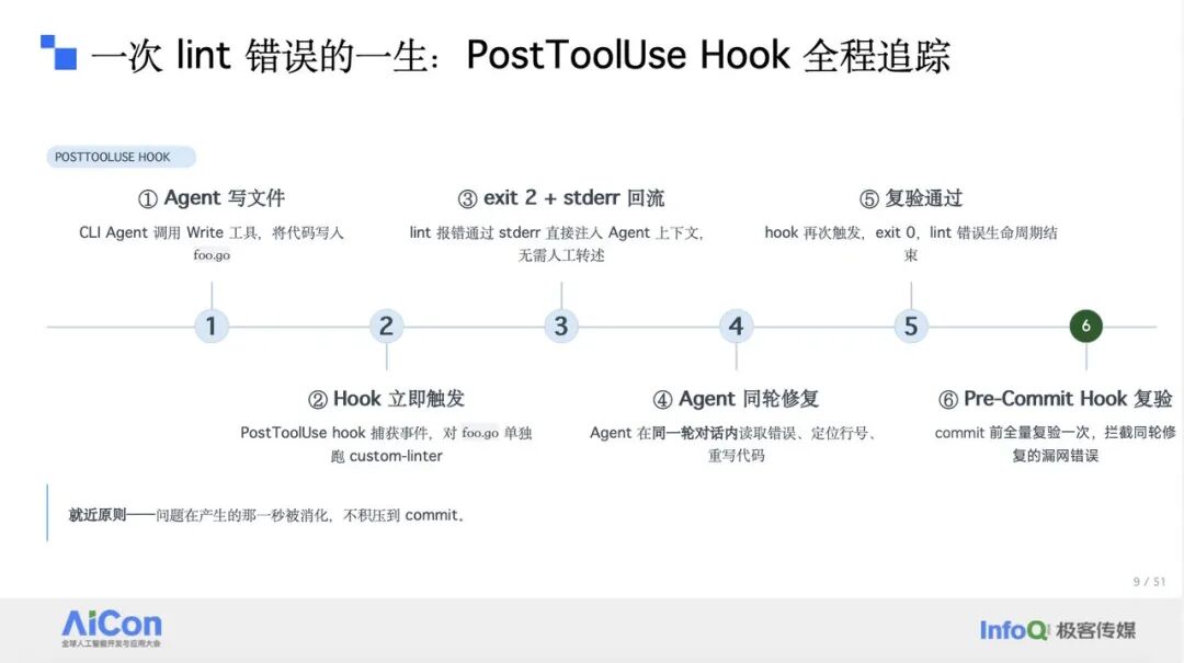 一次 lint 错误的一生:PostToolUse Hook 全程追踪
