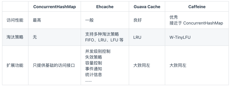 本地缓存框架功能对比表