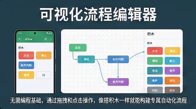 可视化流程编辑器界面示意图