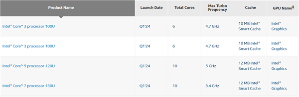 第一代酷睿移动处理器规格表