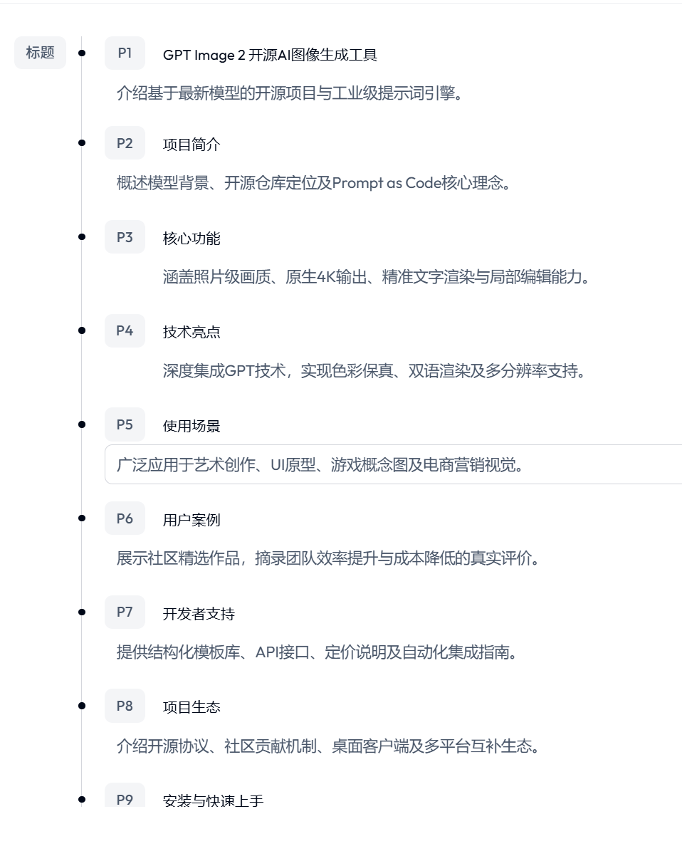 GPT Image2项目文档结构大纲