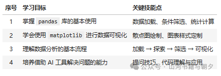 Python数据分析实战：用pandas与matplotlib探索二手车市场 - 图片 - 2
