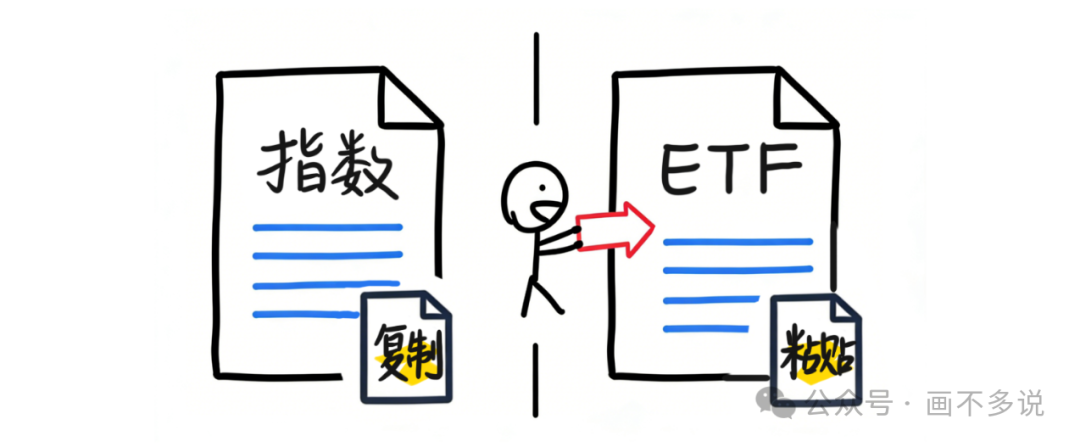 ETF复制指数示意图