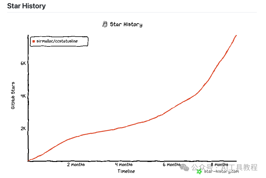 ccstatusline GitHub星标历史趋势
