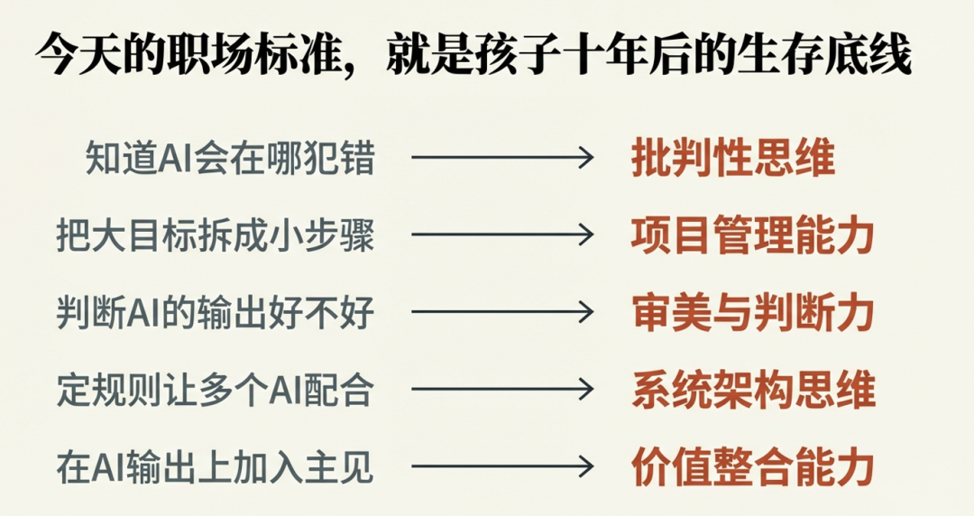 职场能力与孩子教育对应图