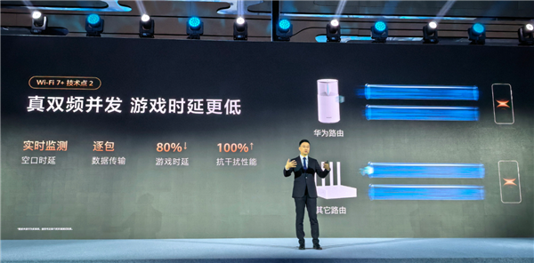 华为Wi-Fi 7+真双频并发技术对比