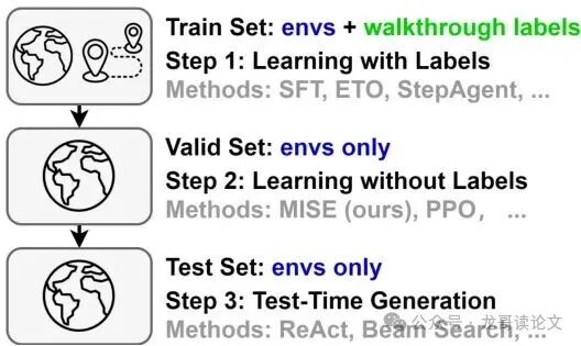 整体实验流程图