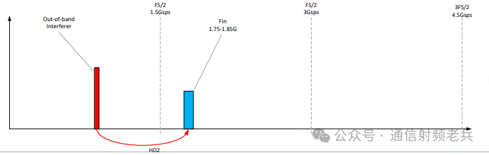 2次谐波滤波要求计算