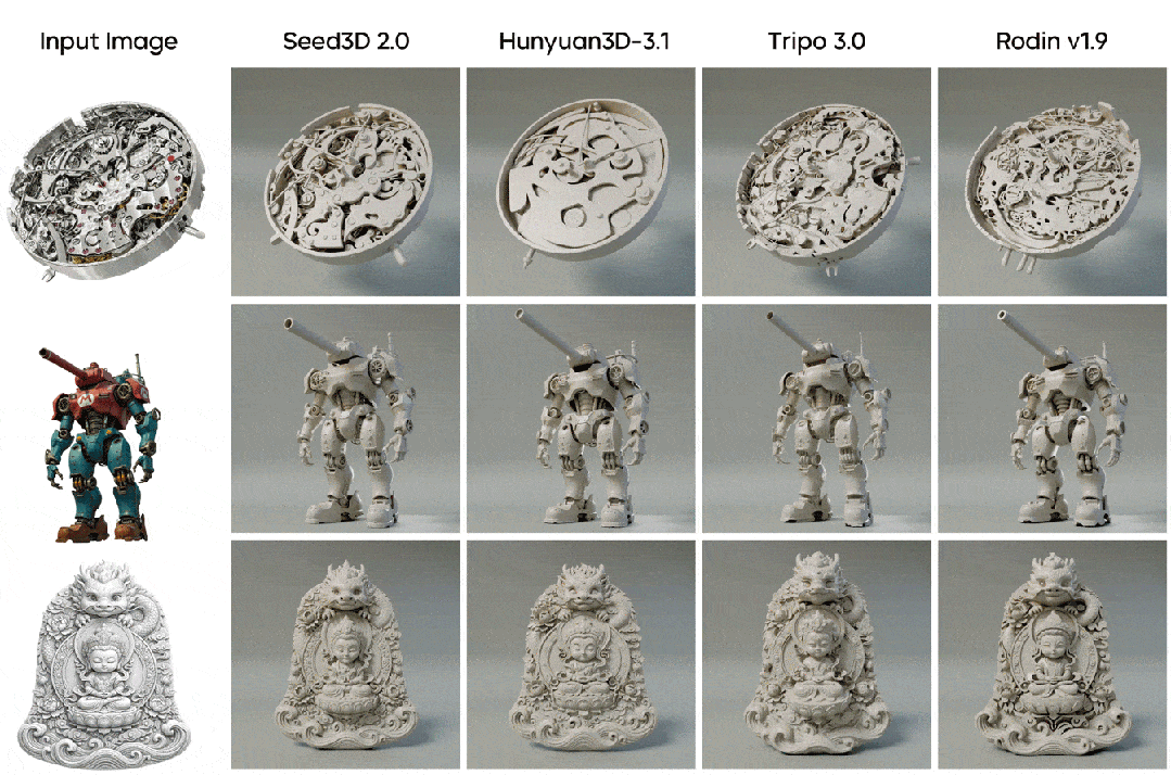 字节入局世界模型：Seed3D 2.0拆解3D生成生意逻辑 - 图片 - 2