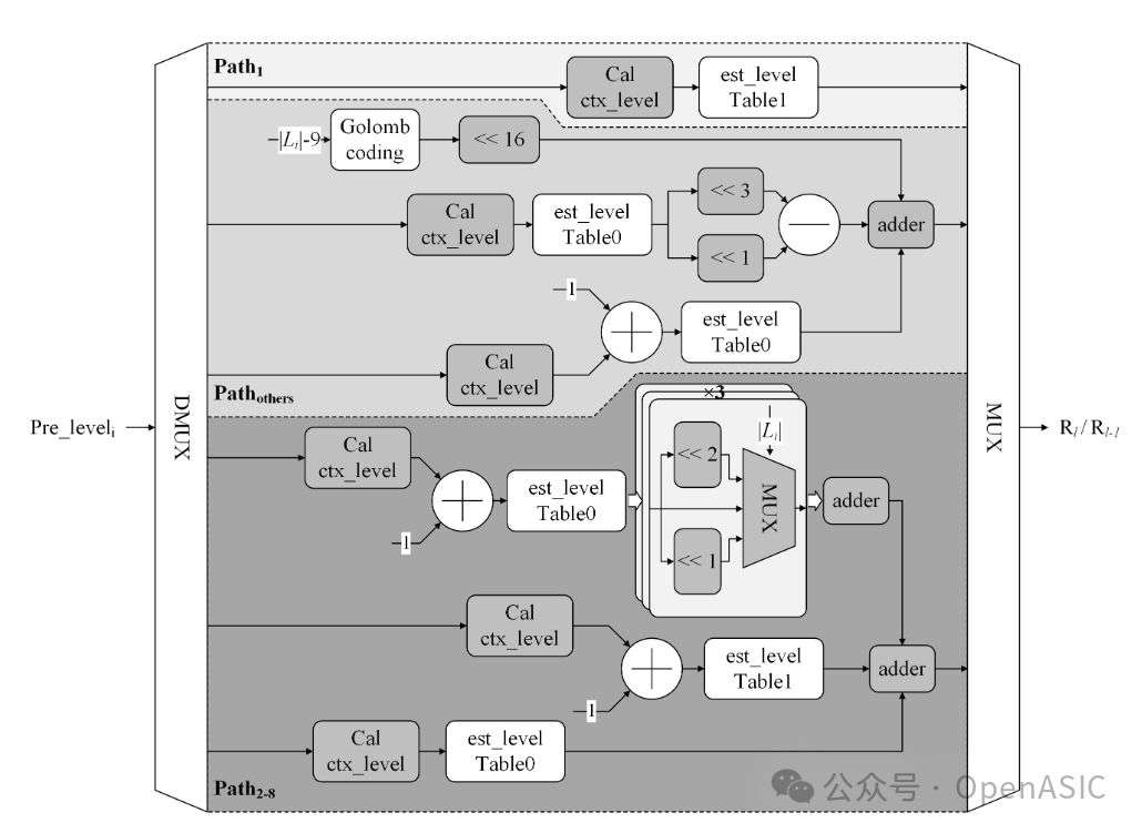 率计算模块的三条并行数据通路设计