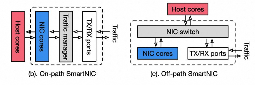 RDMA十年演进反思：从应用需求到芯片架构挑战 - 图片 - 30