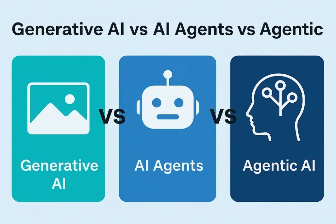 Generative AI、AI Agents 与 Agentic AI 概念对比图