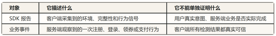 SDK报告与业务事件的信息边界对照表