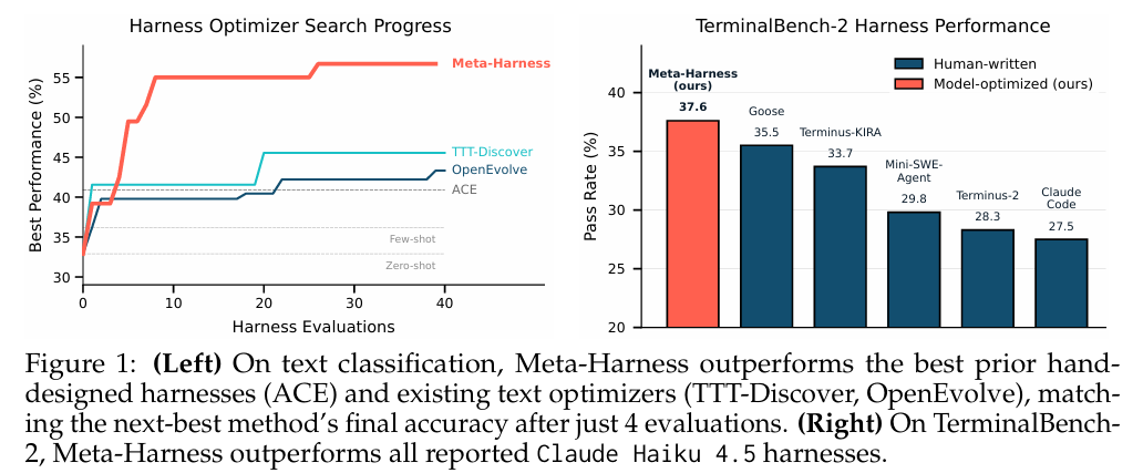 左右两个性能对比图表