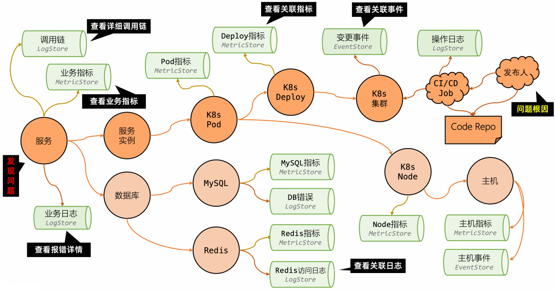从孤立实体到关系网络
