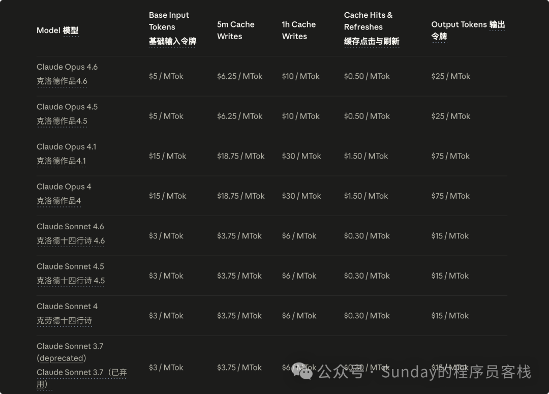 Claude模型按量付费价格表示例