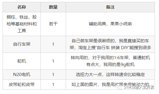 平衡自行车机械材料清单表