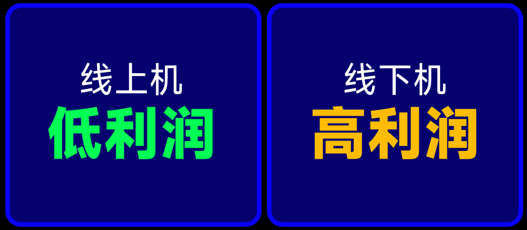 线上机与线下机利润对比示意图