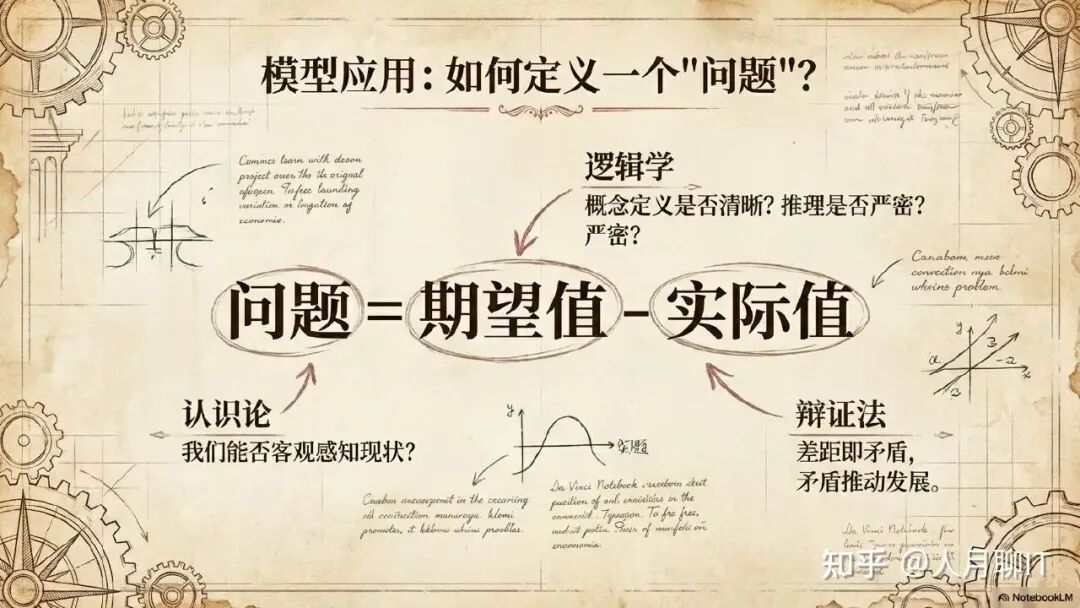 模型应用：如何定义一个“问题”