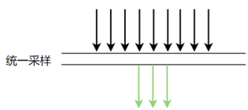统一采样示意图