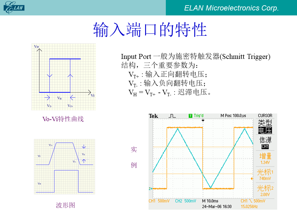输入端口的Vo-Vi特性曲线、波形图及示波器实测波形