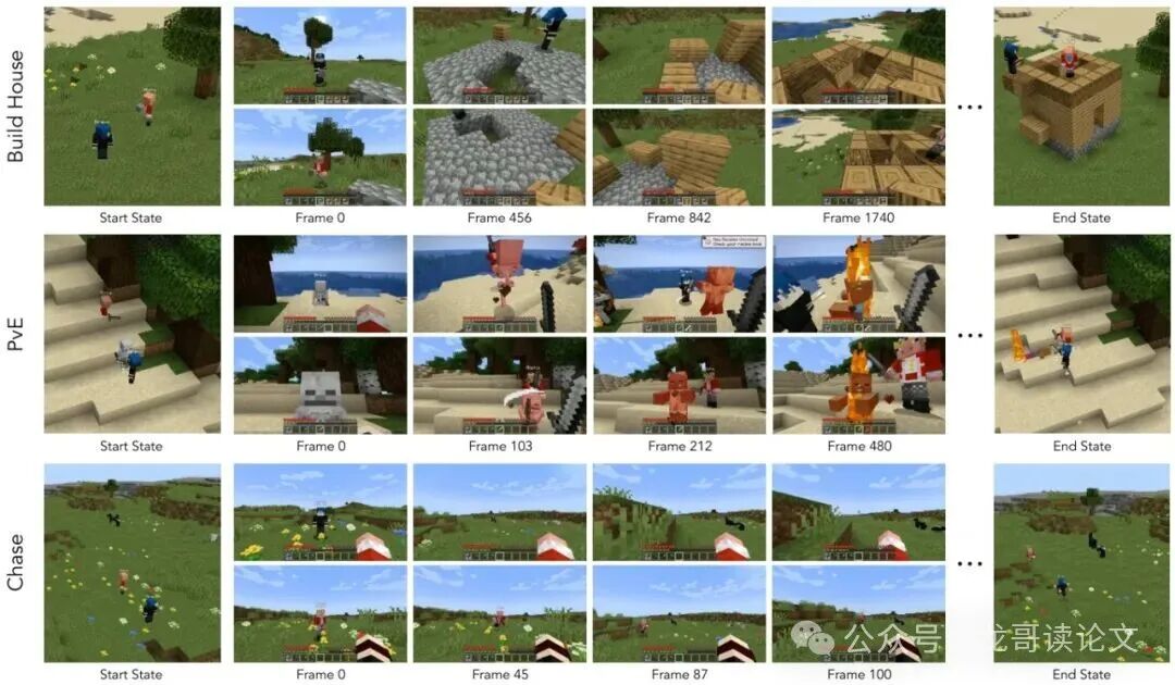 数据集中建房、PVE、追逐三种情景的连续帧截图