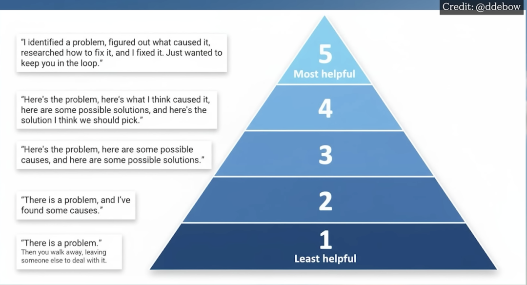 High Agency 五层金字塔示意图
