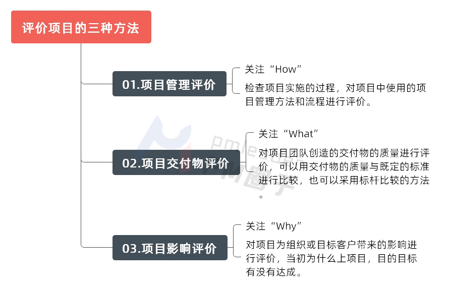 评价项目的三种方法思维导图