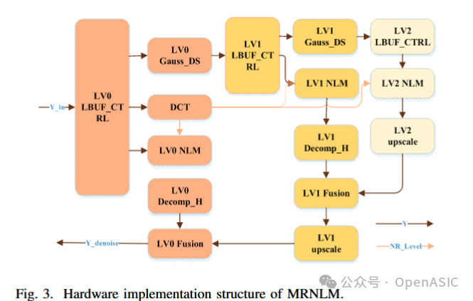 MRNLM硬件实现结构