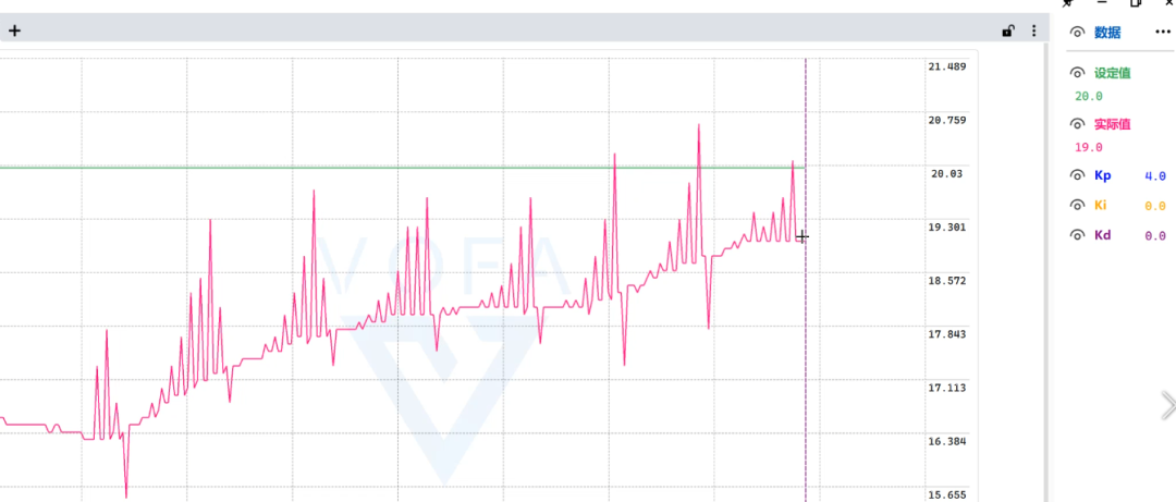 滤波前的温度波动波形图