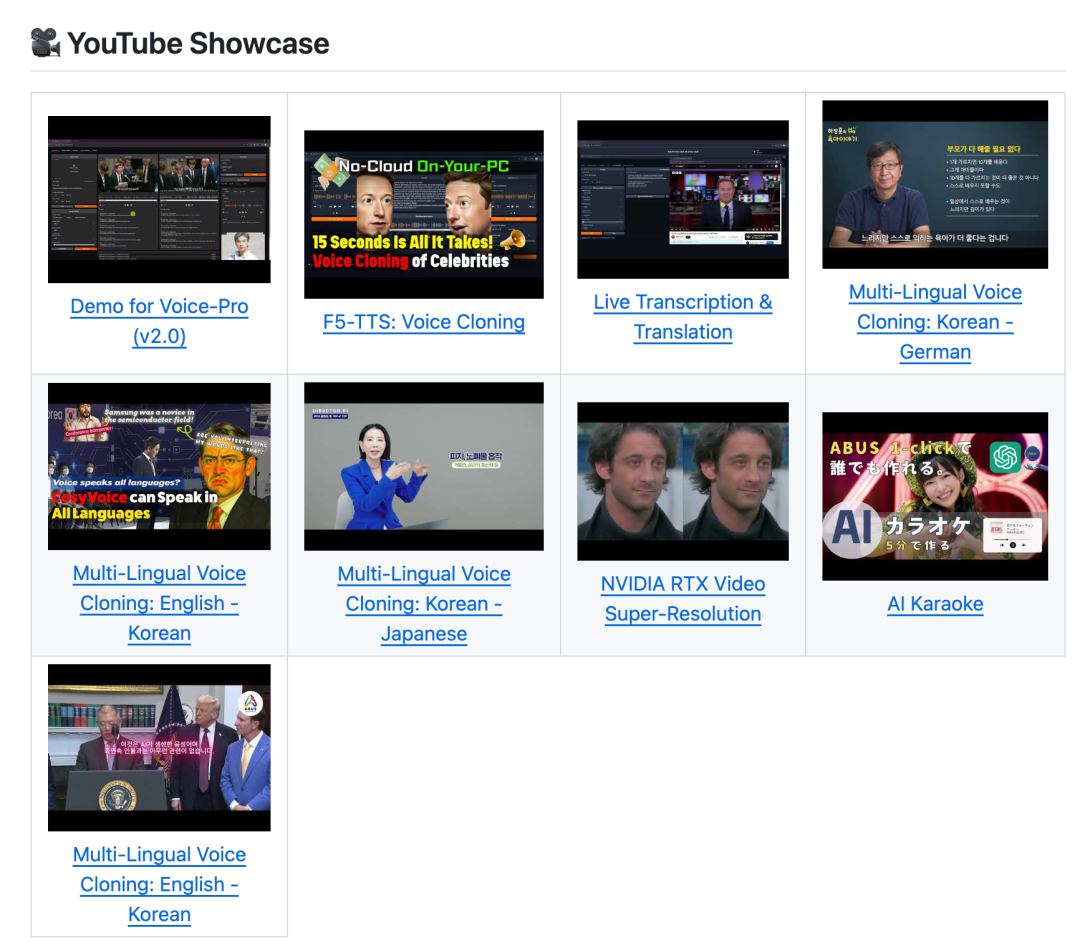 Voice-Pro 功能展示图 - 语音克隆、实时转录与视频超分辨率